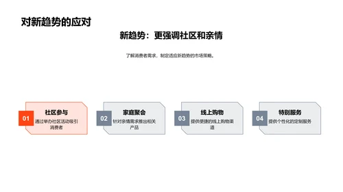 圣诞市场分析报告PPT模板