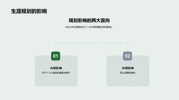 大学生涯规划手册