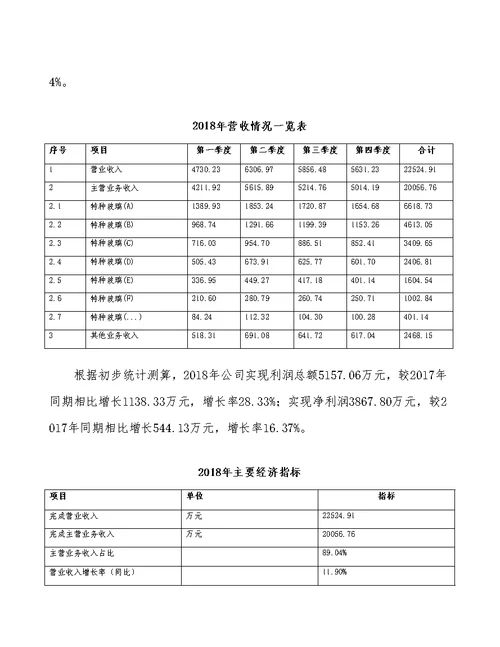 内蒙古特种玻璃制造项目预算报告