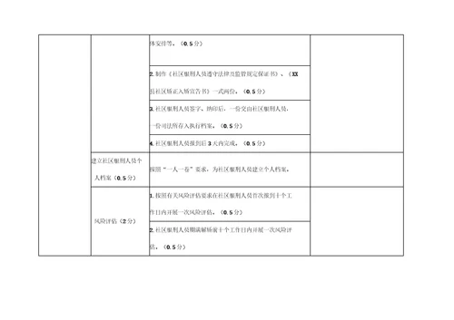 2018年度司法所社区矫正工作考评项目及标准细则