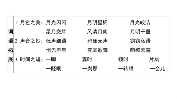 统编版语文四年级上册第一 二单元核心知识梳理课件