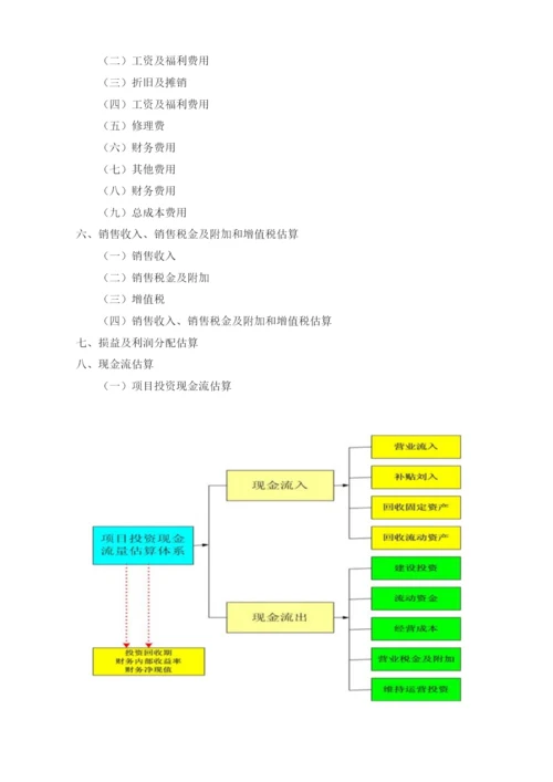 康复医院可行性报告模板.docx