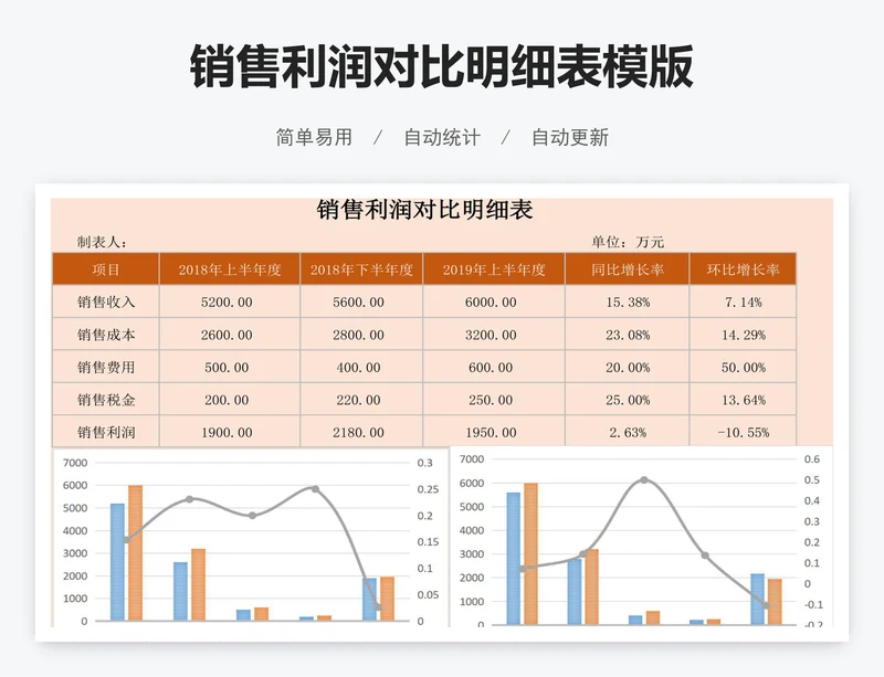 销售利润对比明细表模版