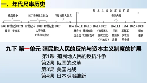 九下第一单元 殖民地人民的反抗与资本主义制度的扩展  单元复习课件
