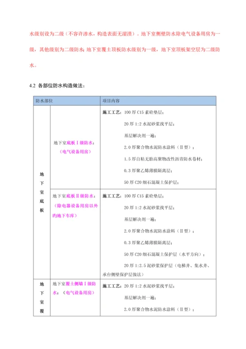 地下室防水综合施工专题方案模板.docx