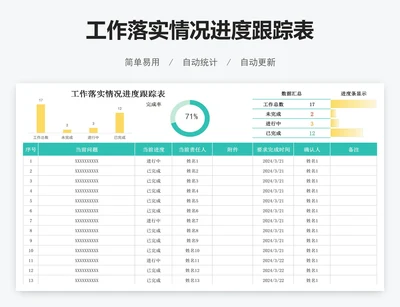 工作落实情况进度跟踪表