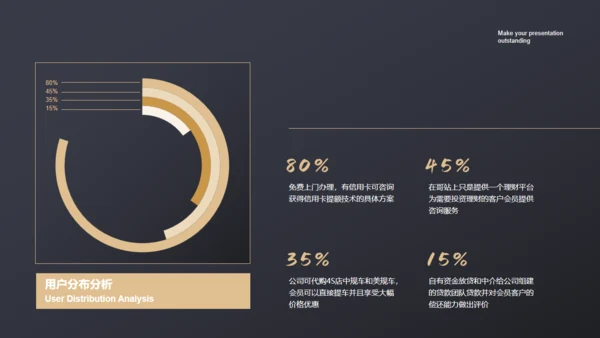 黑色商务范商业计划书通用PPT模板