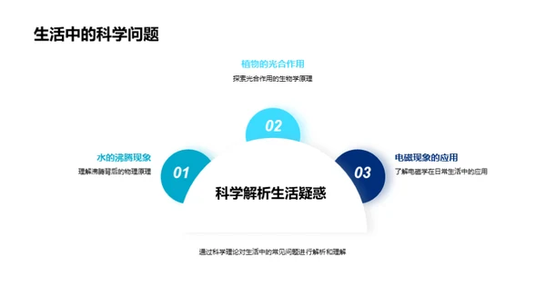 揭秘科学世界