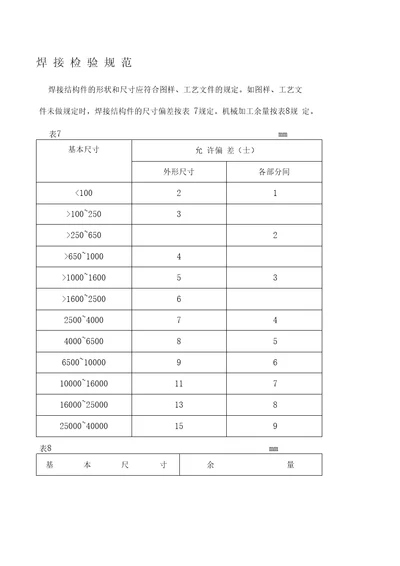 焊接检验规范