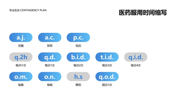 简约风蓝色医疗操作培训PPT