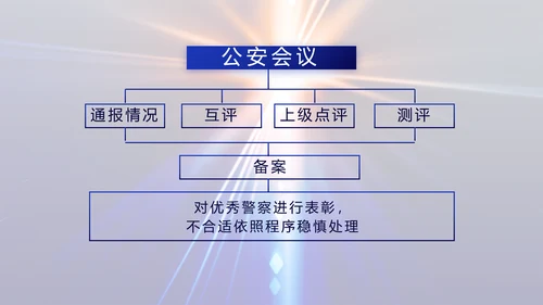 大气公安警察年终工作总结新年PPT