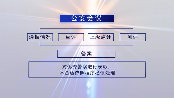 大气公安警察年终工作总结新年PPT
