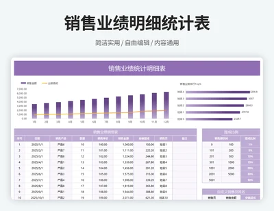 销售业绩统计明细表