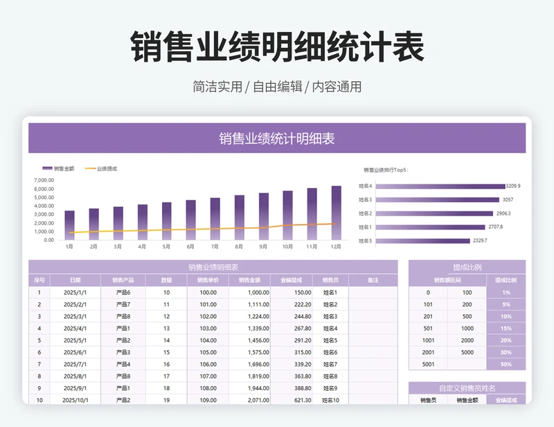 销售业绩统计明细表