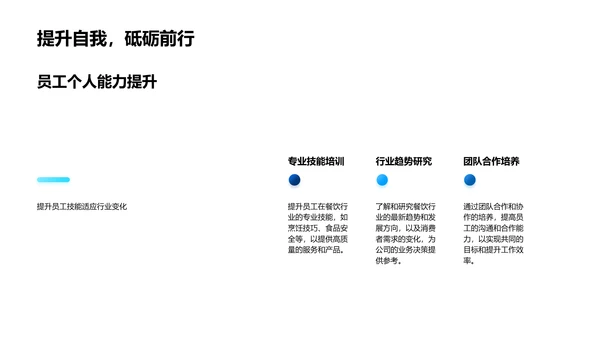 餐饮业年终总结报告PPT模板