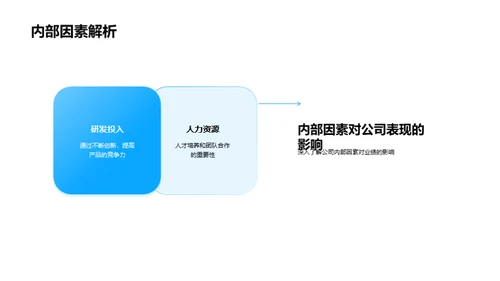 科技企业深度剖析