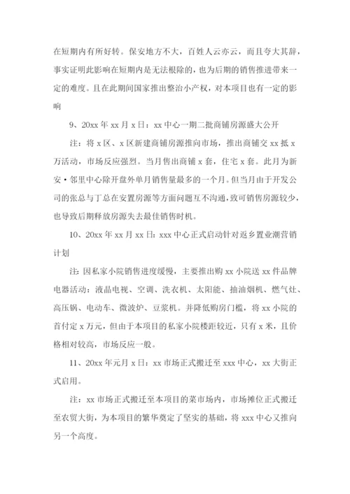 售楼部销售工作总结.docx