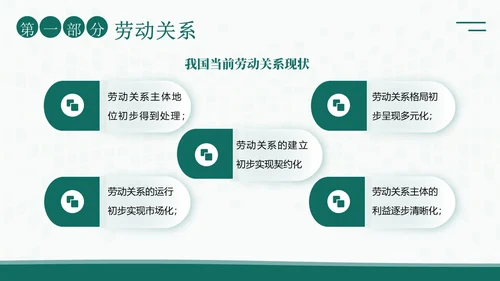 人力资源管理劳动关系培训PPT课件