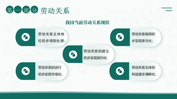 人力资源管理劳动关系培训PPT课件