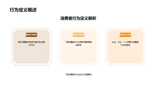 深度解析餐饮消费行为