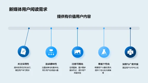 雪韵科普 创新故事