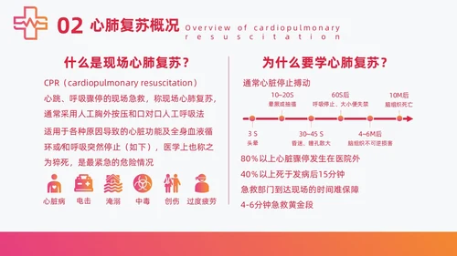 红色简约急诊急救知识培训医护培训PPT课件模板
