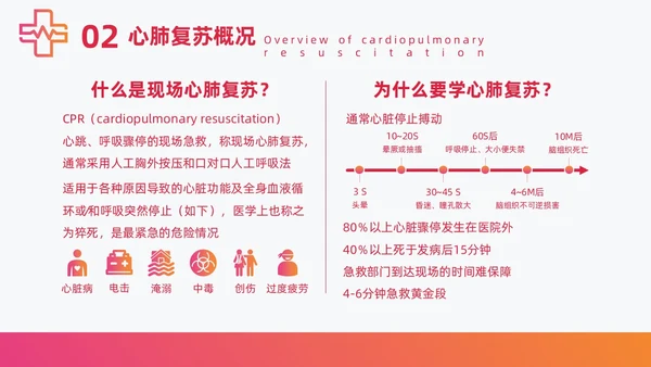 红色简约急诊急救知识培训医护培训PPT课件模板