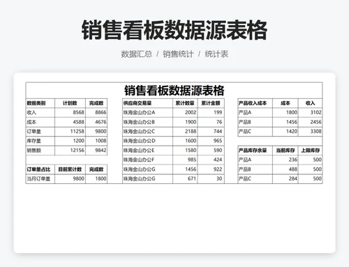 销售数据可视化看板