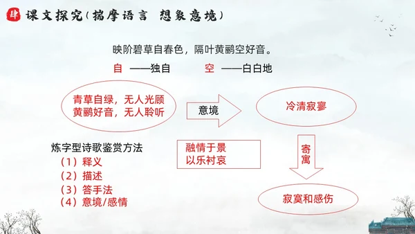 浅色水墨六年级语文上册PPT课件蜀相PPT模板宣传PPT动六年级语文上册课件