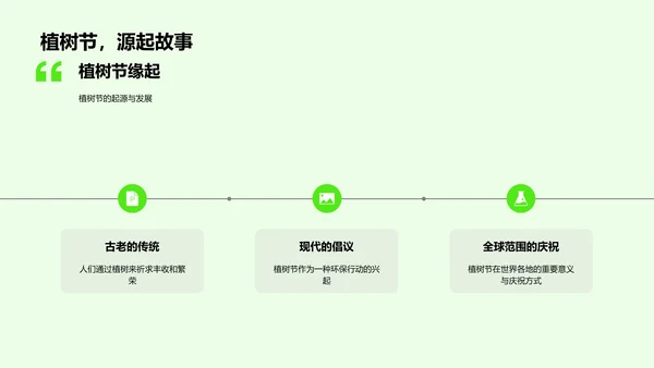 社区植树节报告PPT模板