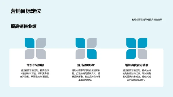 谷雨营销投资分析PPT模板