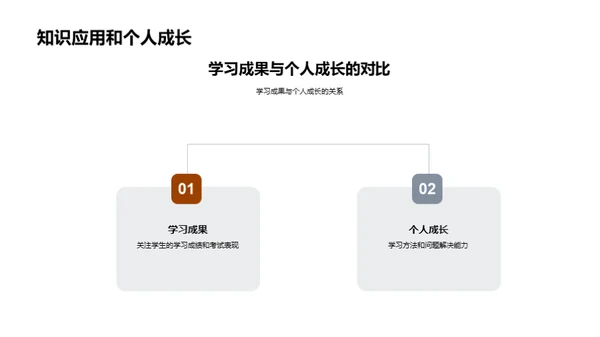 学习之道精进之旅