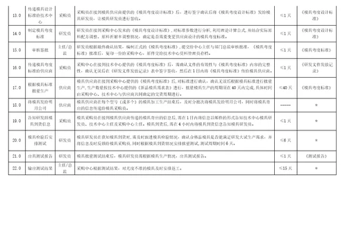 规章制度新品模具开发流程