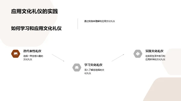 全球视野下的礼仪文化