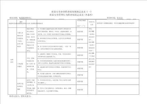 公路水运工程项目质量安全管理行为检查记录表