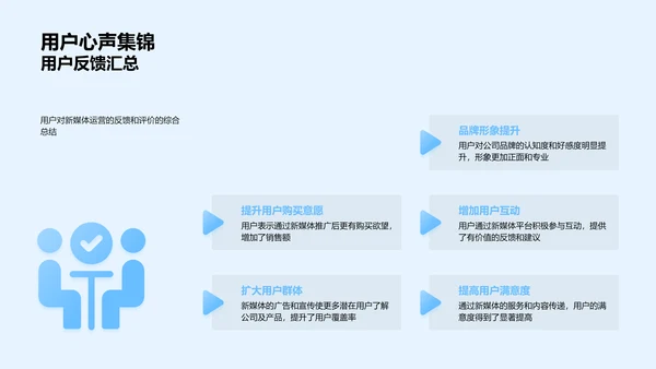 新媒体助力商业增长PPT模板