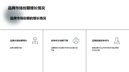 商务风餐饮旅游总结汇报PPT模板