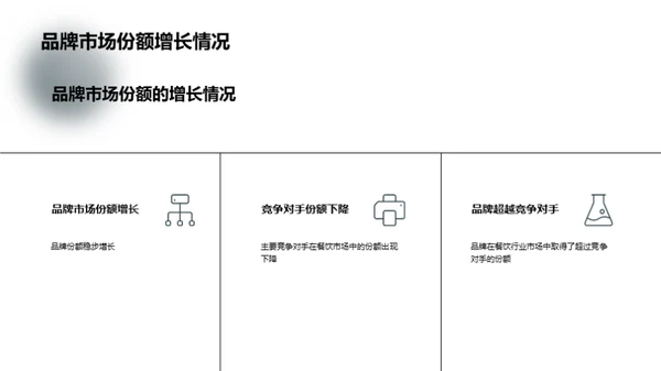 商务风餐饮旅游总结汇报PPT模板