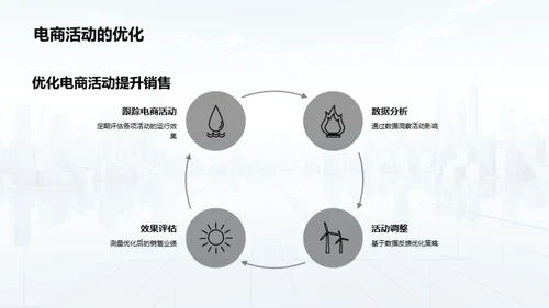 电商助力房产销售