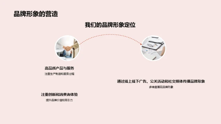 春节期间品牌塑造