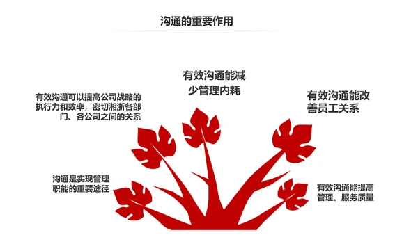 如何增强团队凝聚力企业培训PPT模板