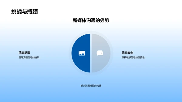 新媒体沟通提升讲座PPT模板