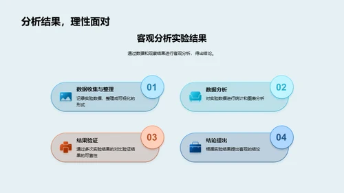 科学实验及其影响