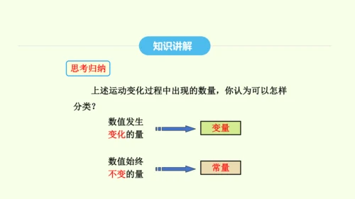 19.1.1变量与函数课件（共36张PPT） 2025年春人教版数学八年级下册