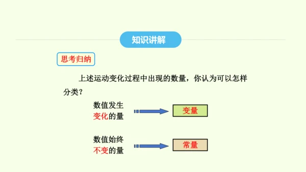 19.1.1变量与函数课件（共36张PPT） 2025年春人教版数学八年级下册