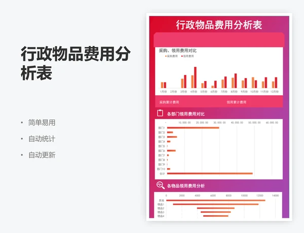 行政物品费用分析表