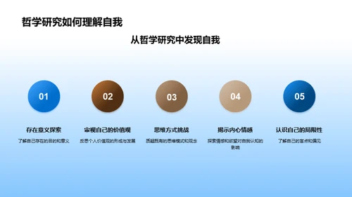 哲学之旅的探索与挑战
