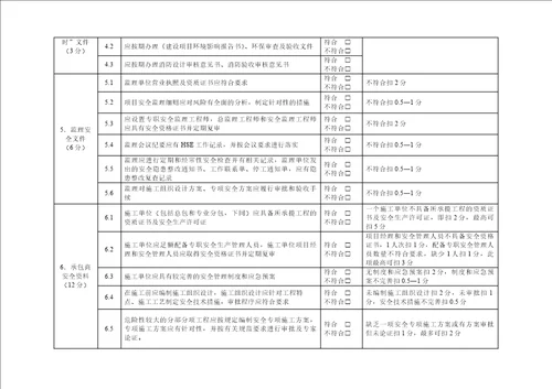 建设项目hse考核评价办法年修订版