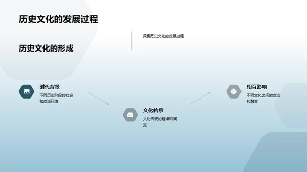 探索历史的文化密码