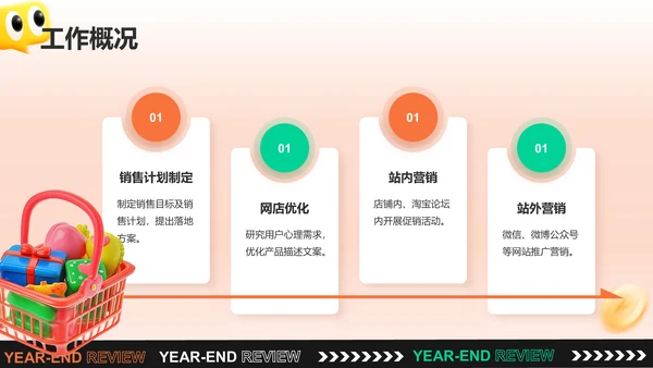 橙色3D风电商运营年终总结PPT模板